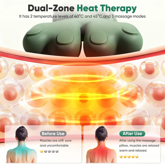 UrbanBuy™ Professional 4D Neck Therapy System